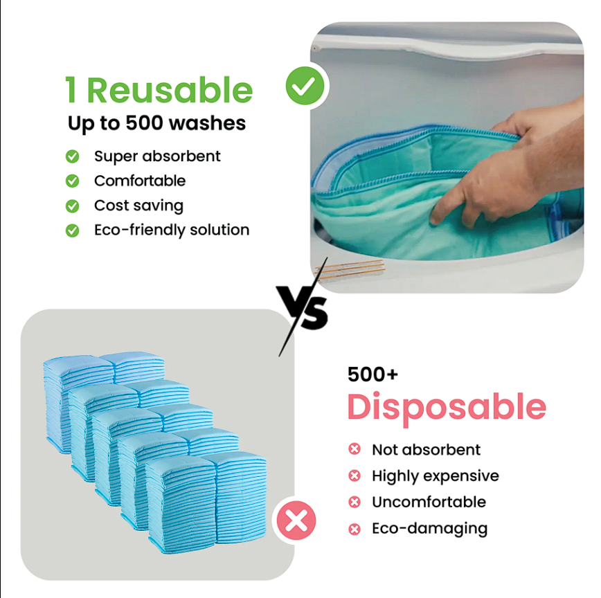 EcoShield Washable Underpads